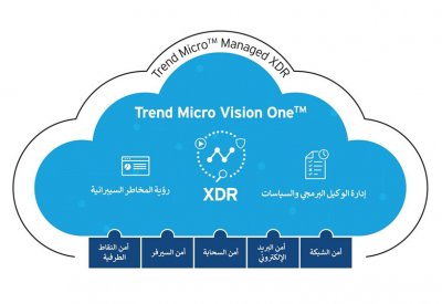 تريند مايكرو تطلق منصتها الجديدة Trend Micro Vision OneTM