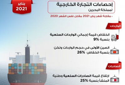 200 مليون دينار إجمالي الصادرات السلعية وطنية المنشأ خلال يناير 2021