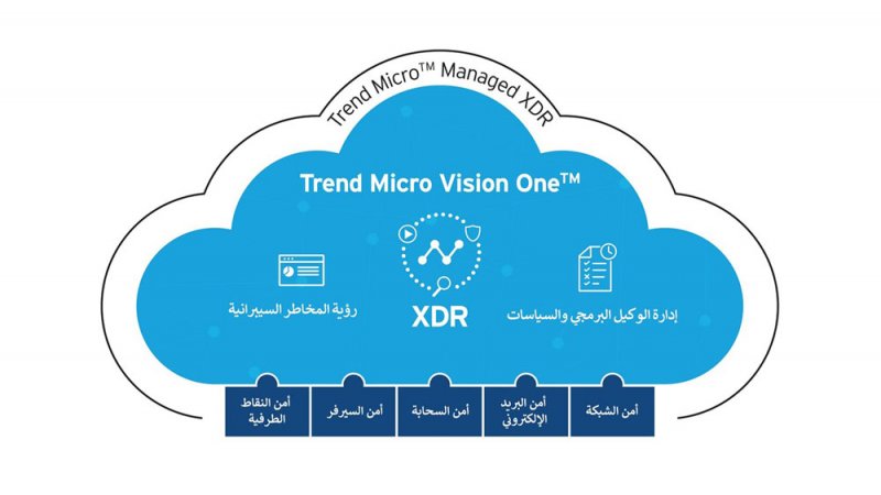 تريند مايكرو تطلق منصتها الجديدة Trend Micro Vision OneTM