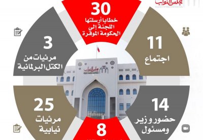 (11) اجتماع.. حضور (14) وزير ومسئول.. (8) دراسات.. (25) مرئيات نيابية