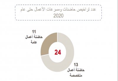 1072 مؤسسة مصنفة رسميًا ضمن “الصغيرة والمتوسطة”