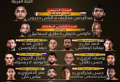 بطولة BRAVE CF الـ 48 العالميّة تُعلن بطاقة القتال الكاملة، بمُشاركة مختلف المواهب العربيّة