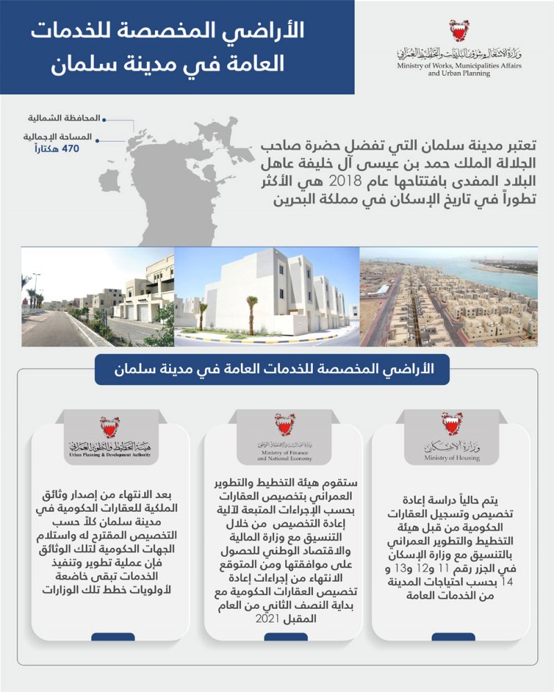 وزير الأشغال: دراسة إعادة تخصيص وتسجيل العقارات بحسب احتياجات المدينة من خدمات عامة