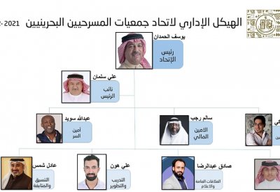 الحمدان رئيسا لاتحاد جمعيات المسرحيين البحرينيين وسلمان نائب الرئيس للدورة ٢٠٢١-٢٠٢٢ 