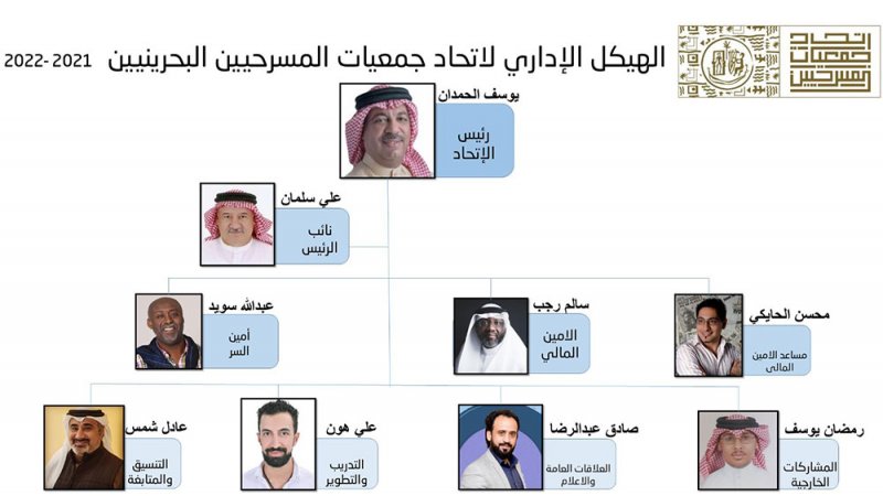 الحمدان رئيسا لاتحاد جمعيات المسرحيين البحرينيين وسلمان نائب الرئيس للدورة ٢٠٢١-٢٠٢٢ 