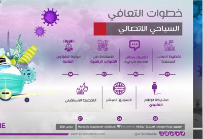 "السياحة الداخلية" وجهة مستدامة للتعافي من آثار جائحة كورونا