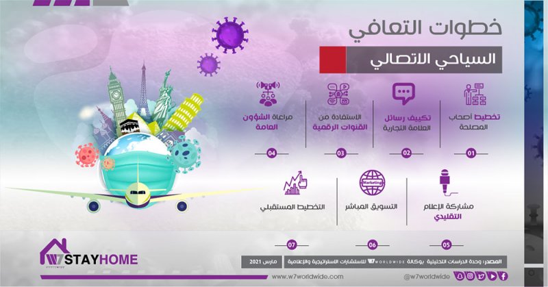 "السياحة الداخلية" وجهة مستدامة للتعافي من آثار جائحة كورونا