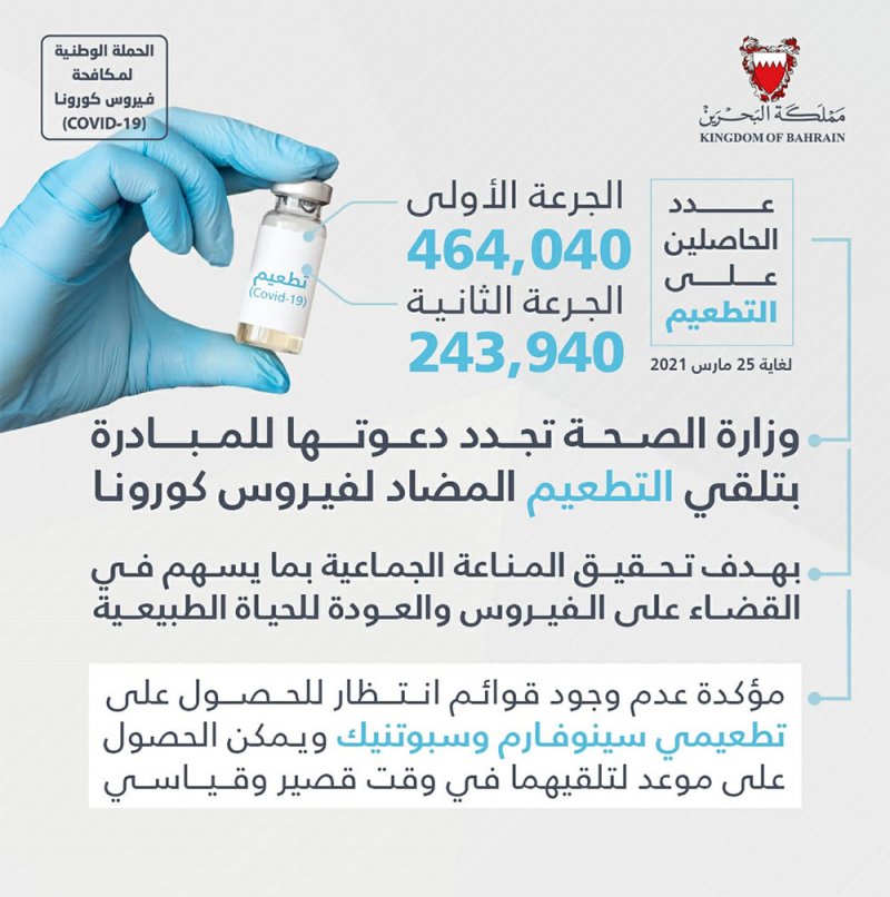 "الصحة" تجدد دعوتها للمبادرة بتلقي التطعيم المضاد لفيروس كورونا