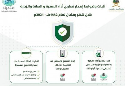 وزارة الحج والعمرة: رفع الطاقة التشغيلية للمسجد الحرام خلال شهر رمضان المبارك