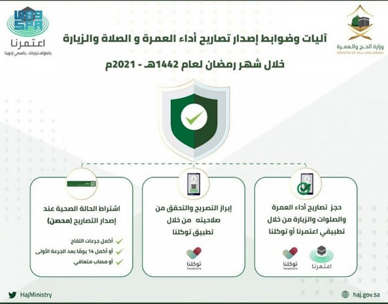 وزارة الحج والعمرة: رفع الطاقة التشغيلية للمسجد الحرام خلال شهر رمضان المبارك