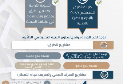 10 مشاريع لتطوير البنية التحتية في "ثالثة الشمالية"