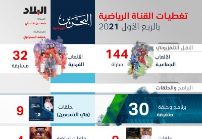 القناة الرياضية.. تألق رغم التحديات