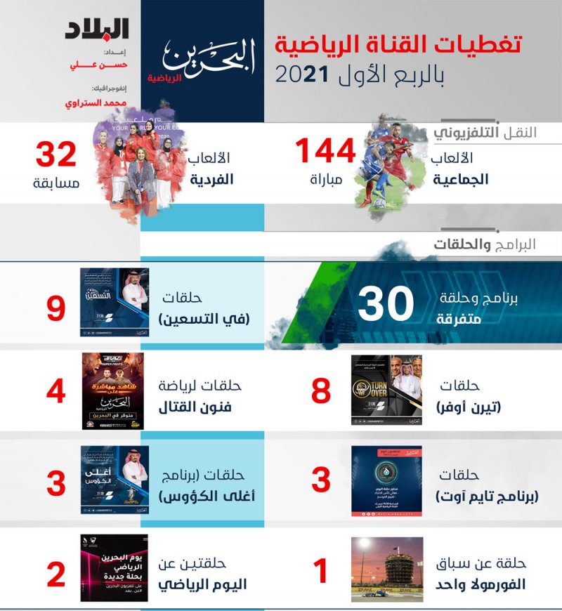 القناة الرياضية.. تألق رغم التحديات