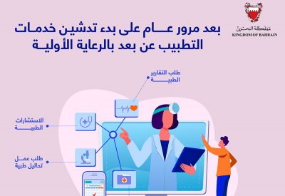 مرور عام على بدء تدشين خدمات التطبيب عن بعد بالرعاية الأولية
