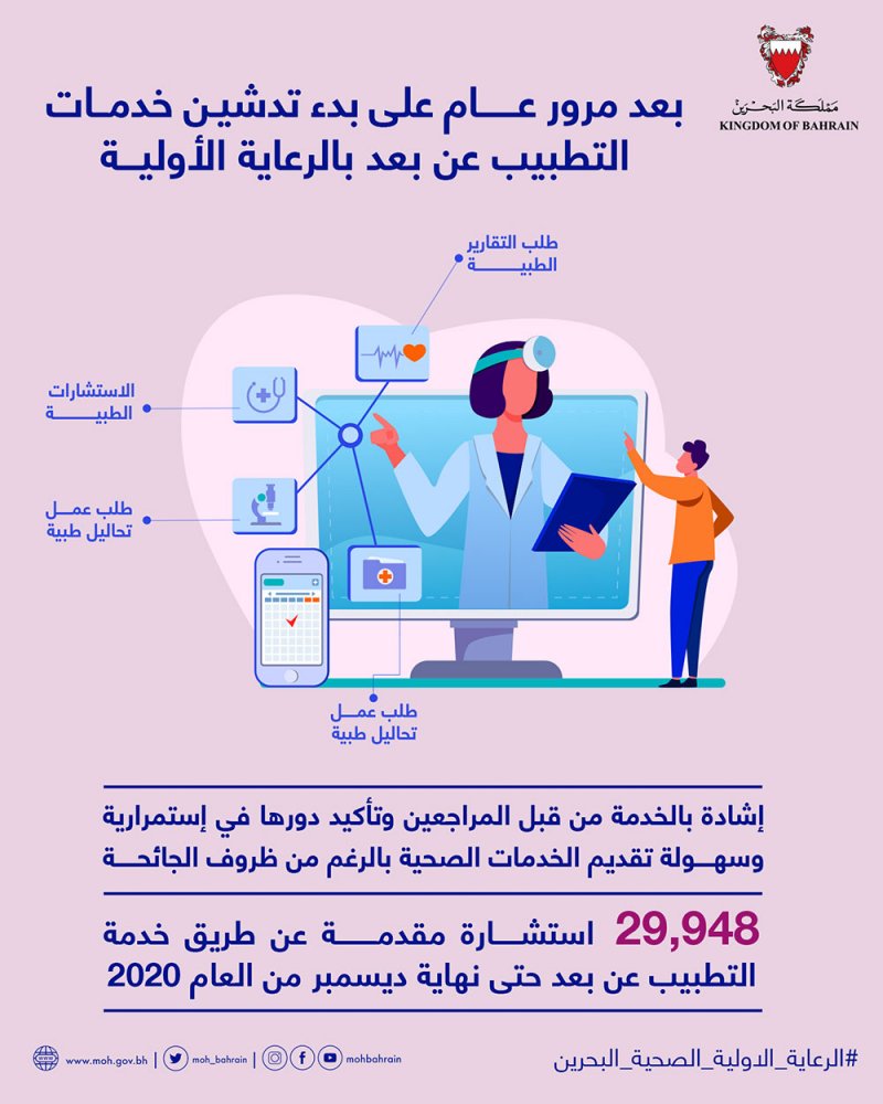 مرور عام على بدء تدشين خدمات التطبيب عن بعد بالرعاية الأولية