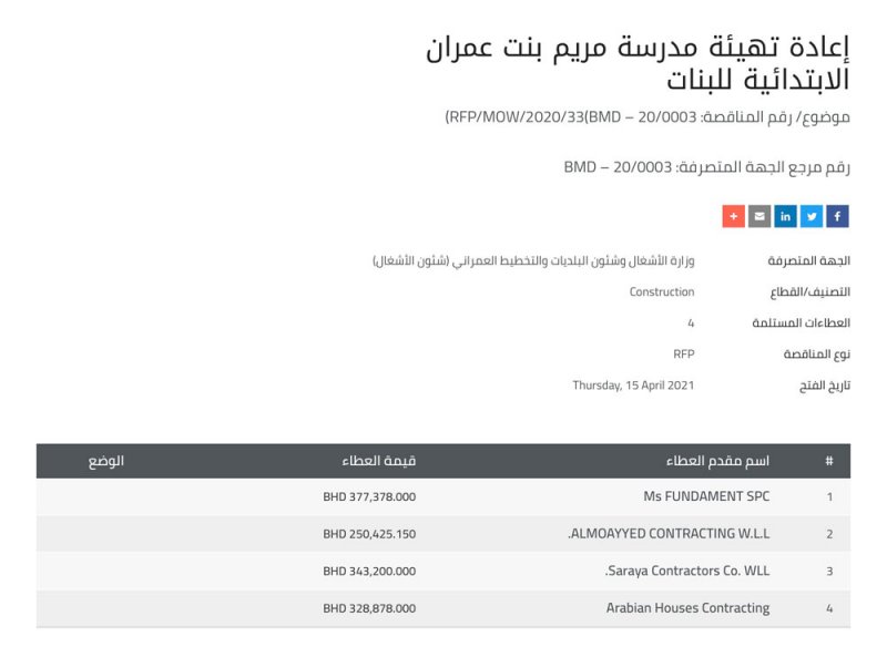 ربع مليون دينار لإعادة تهيئة مدرسة مريم بنت عمران