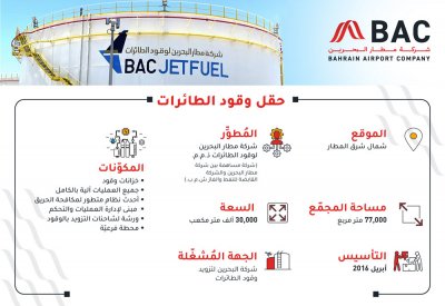 مجمّع مستودعات وقود الطائرات بمطار البحرين الدولي يستعد للتشغيل