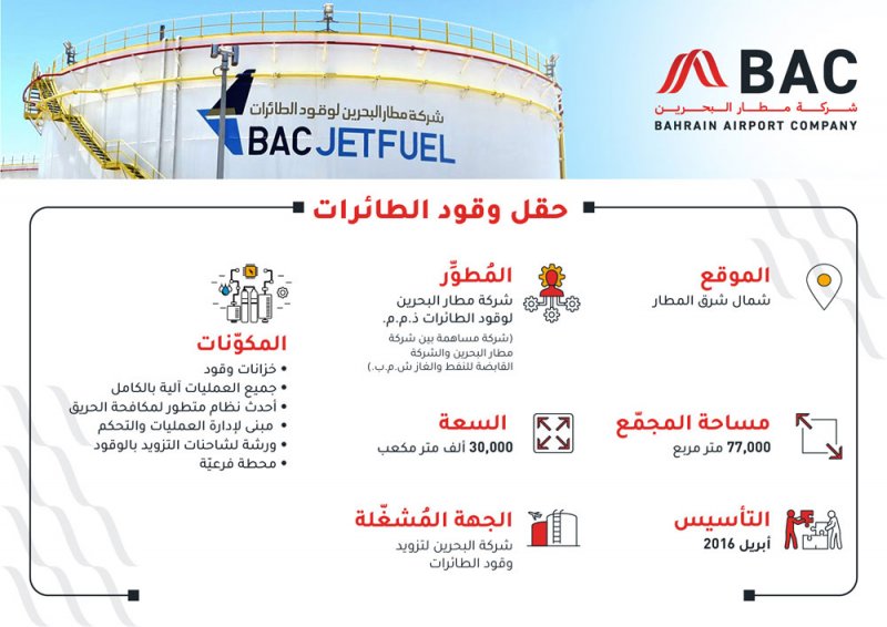 مجمّع مستودعات وقود الطائرات بمطار البحرين الدولي يستعد للتشغيل