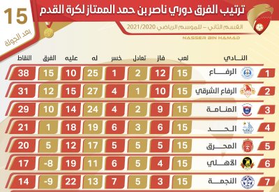 الجمعة انطلاق الجولة 16 لدوري ناصر بن حمد الممتاز