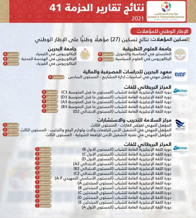 "الأعلى لتطوير التعليم والتدريب" يعتمد حزمة جديدة من تقارير هيئة جودة التعليم والتدريب
