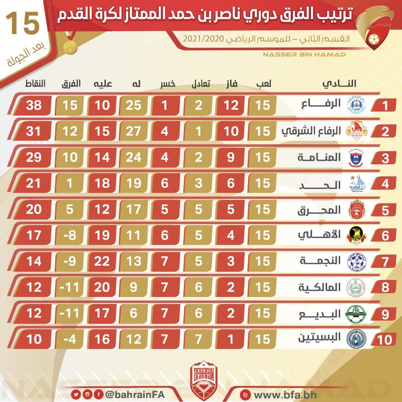 الجمعة انطلاق الجولة 16 لدوري ناصر بن حمد الممتاز