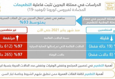بالفيديو: القحطاني يستعرض بعض نتائج دراسة للحالات القائمة منذ شهر يناير