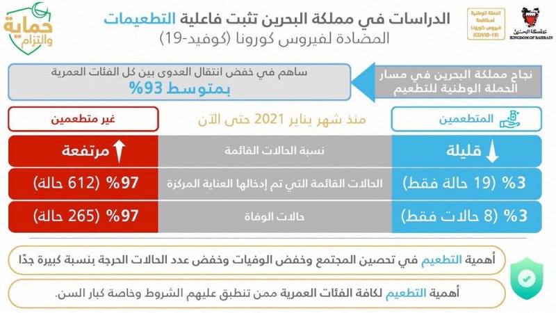 بالفيديو: القحطاني يستعرض بعض نتائج دراسة للحالات القائمة منذ شهر يناير