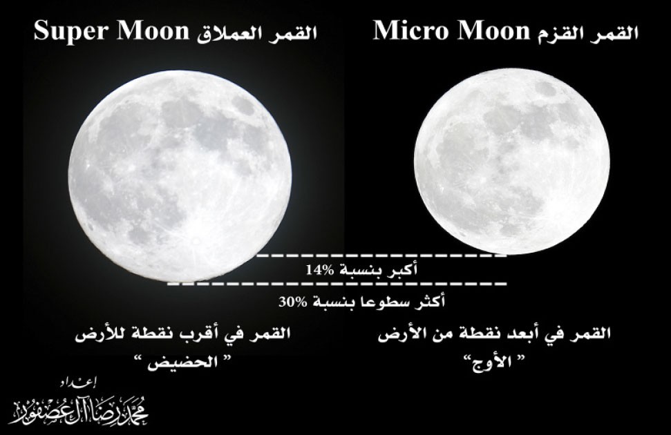 مقارنة بين القمر العملاق والقزم