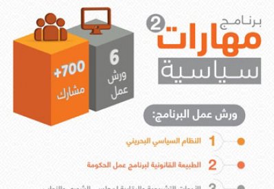 بمشاركة أكثر من 700 موظفًا حكومياً.. "التنمية السياسية" يختتم فعاليات النسخة الثانية من برنامج "مهارات سياسية"