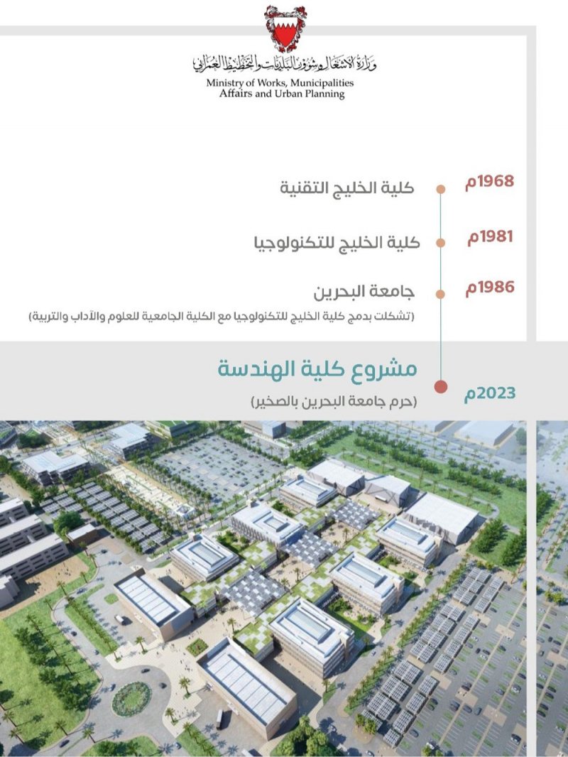 "الأشغال" وجامعة البحرين توقعان اتفاقية الخدمات الاستشارية لمشروع كلية الهندسة