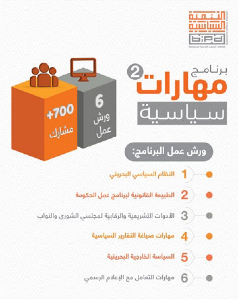 بمشاركة أكثر من 700 موظفًا حكومياً.. "التنمية السياسية" يختتم فعاليات النسخة الثانية من برنامج "مهارات سياسية"