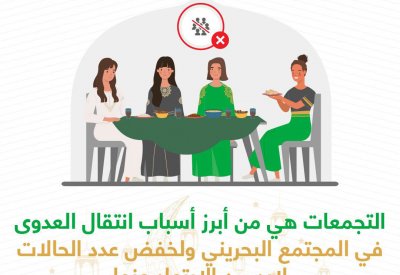 الصحة: التجمعات هي من أبرز أسباب انتقال العدوى في المجتمع البحريني ولخفض عدد الحالات لابد من الابتعاد عنها