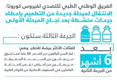 الفريق الوطني الطبي للتصدي لفيروس كورونا: الانتقال لمرحلة جديدة من التطعيم بإعطاء جرعات منشطة بعد نجاح المرحلة الأولى