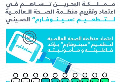 مملكة البحرين تساهم في اعتماد وتقييم منظمة الصحة العالمية لتطعيم "سينوفارم" الصيني