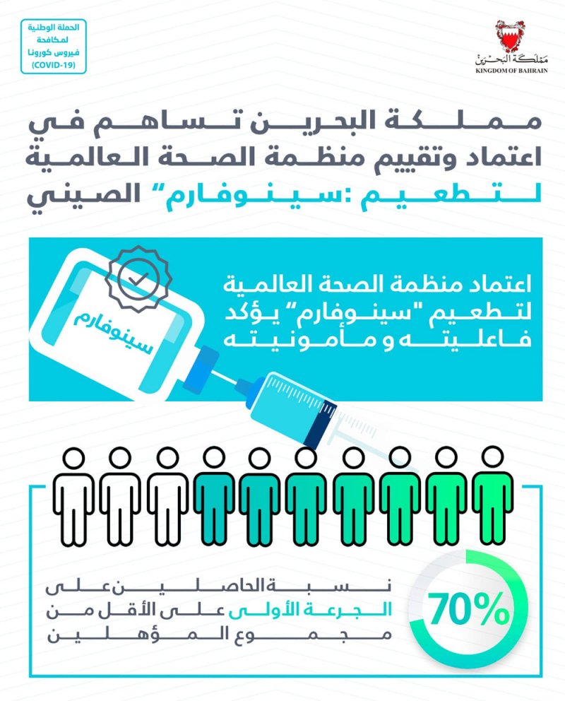 مملكة البحرين تساهم في اعتماد وتقييم منظمة الصحة العالمية لتطعيم "سينوفارم" الصيني