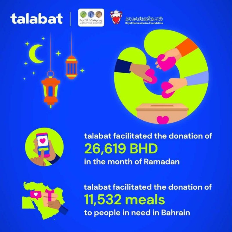 "طلبات البحرين" تختتم حملة #دايمًا_معاك الرمضانية وتُعلِن عن تيسير التّبرعات بما يزيد عن 41740 وجبة