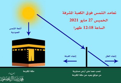 العصفور: تعامد الشمس فوق الكعبة المشرفة غدا الخميس