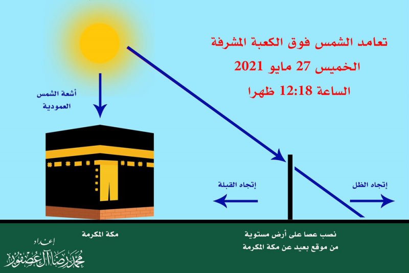 العصفور: تعامد الشمس فوق الكعبة المشرفة غدا الخميس