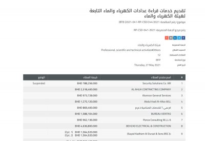 788 ألف دينار لخدمات قراءة عدادات "الكهرباء"