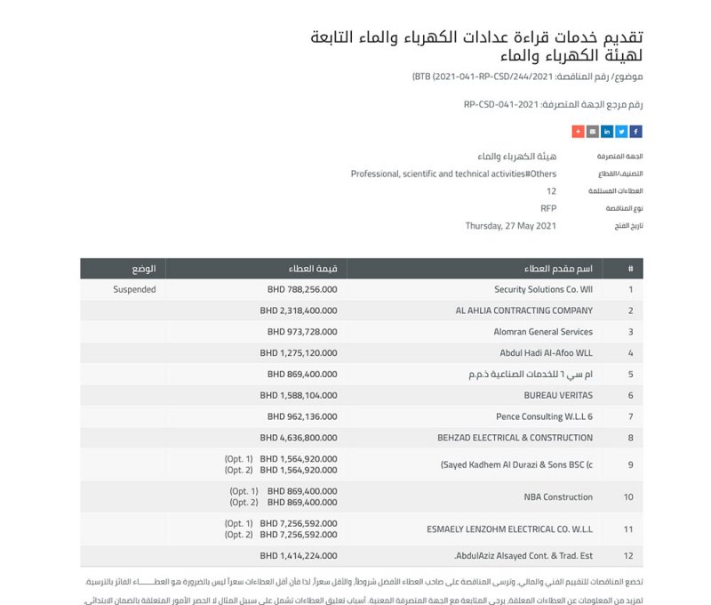 788 ألف دينار لخدمات قراءة عدادات "الكهرباء"