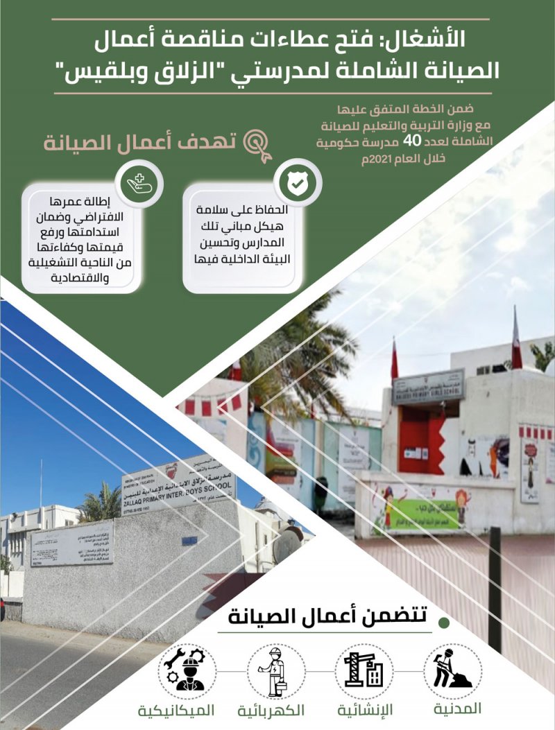 الأشغال: فتح عطاءات مناقصة أعمال الصيانة الشاملة لمدرستي "الزلاق و بلقيس"