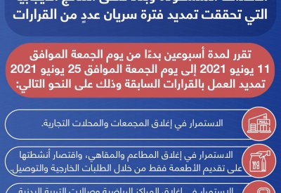 لمدة أسبوعين.. تمديد العمل بقرارات الاغلاق