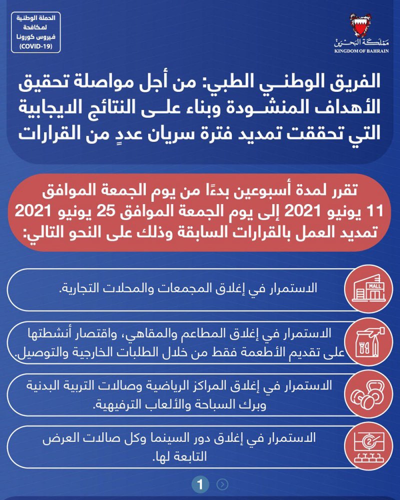 لمدة أسبوعين.. تمديد العمل بقرارات الاغلاق