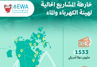"الكهرباء والماء" تستهدف إمداد كافة مناطق المملكة بالطاقة بمشاريع تفوق 1.53 مليار دولار