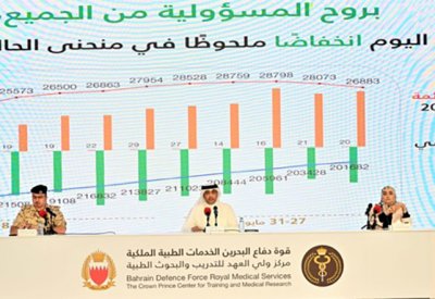 بالفيديو: القحطاني يشدد على ضرورة تلقي الجرعة المنشطة حتى للمتعافين في العام 2020‎