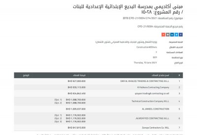 7 شركات تتنافس على مناقصة إنشاء مبنى أكاديمي بمدرسة البديع للبنات