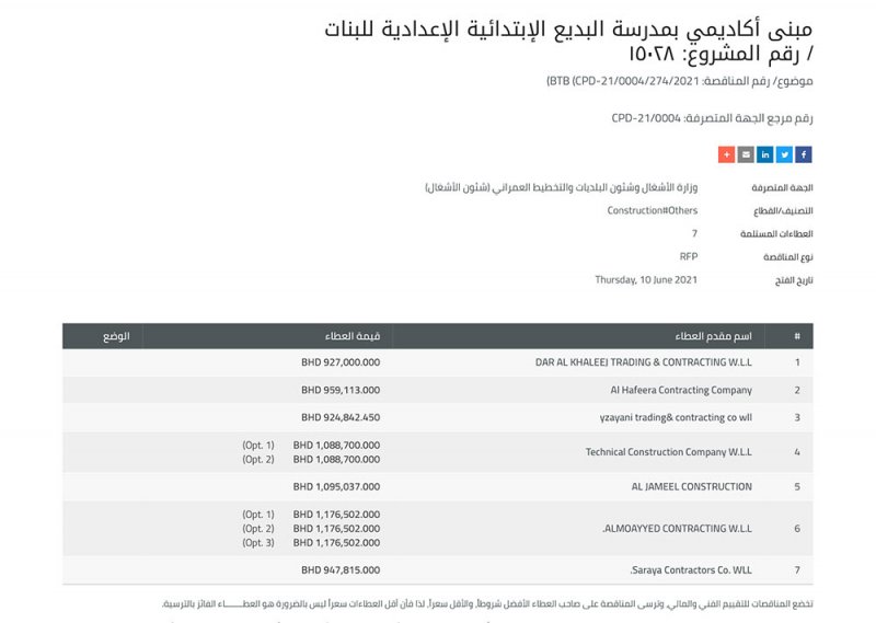 7 شركات تتنافس على مناقصة إنشاء مبنى أكاديمي بمدرسة البديع للبنات