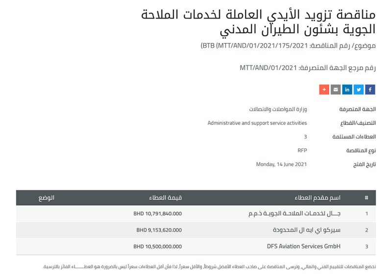 9 ملايين دينار لتزويد أيدي عاملة لخدمات الملاحة بالطيران المدني