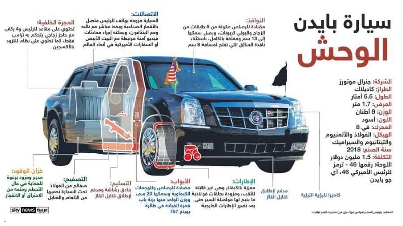 "الوحش".. تحفة تكنولوجية وقلعة دفاعية