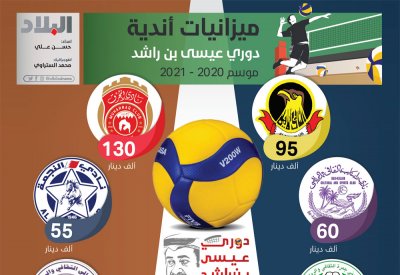 488 ألف دينار موزانات أندية دوري عيسى بن راشد